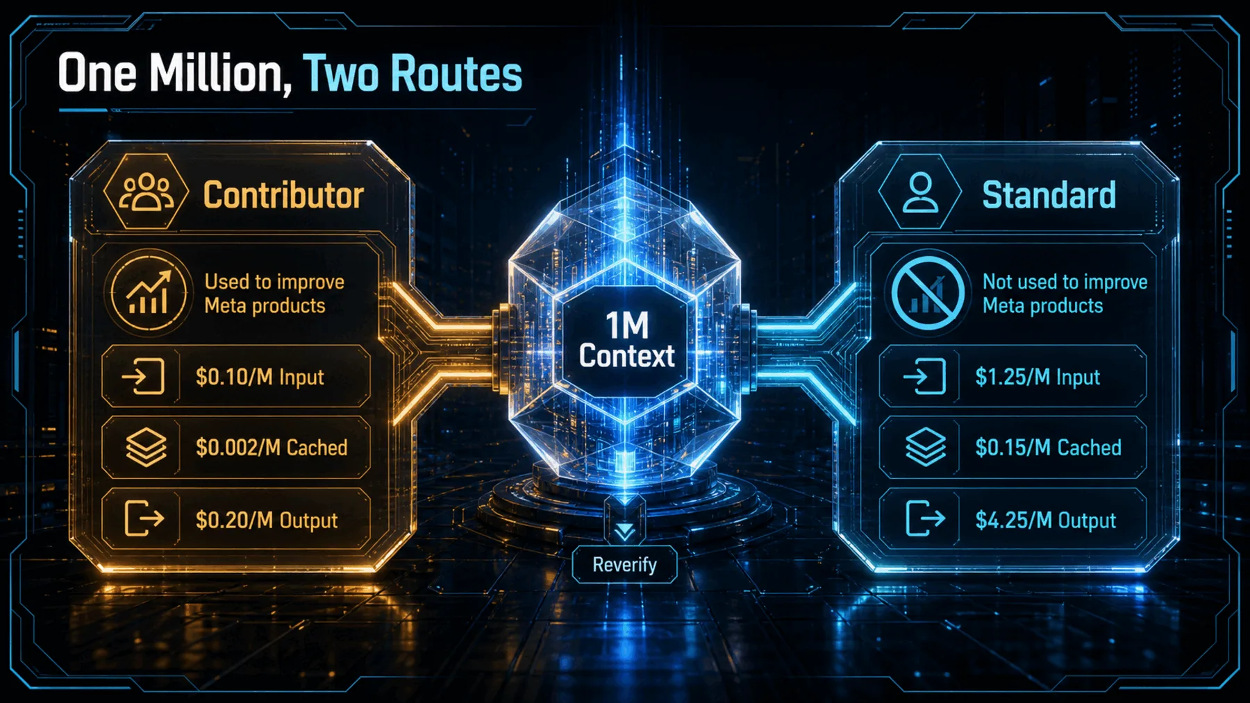 Two Muse Spark routes share a 1M context window while differing in price and supplier data-use wording.
