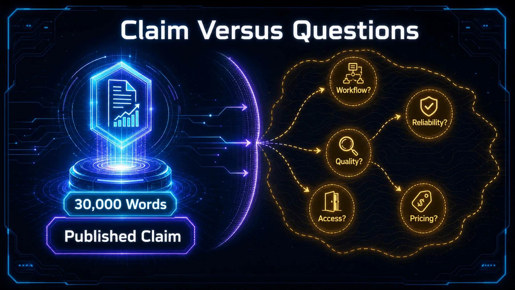 Marketing comparison claim separated from unresolved workflow and access questions.