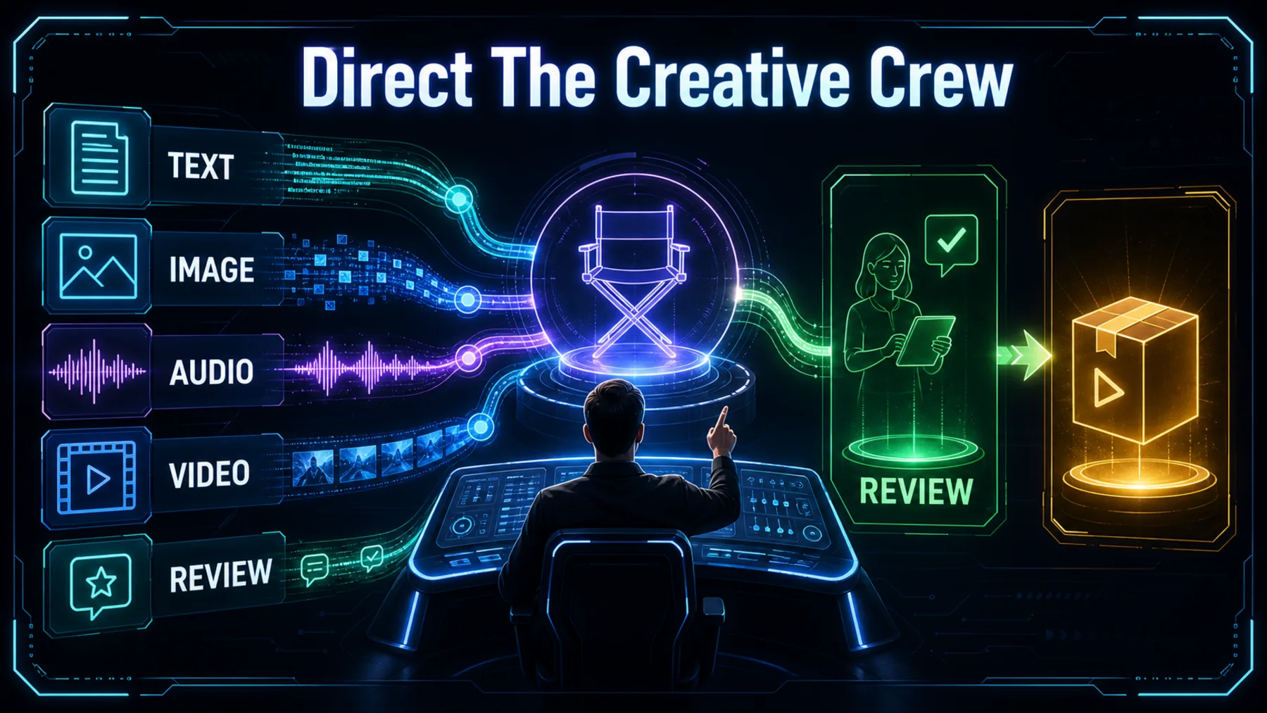 A creator directs text, image, audio and video streams through a human review checkpoint.