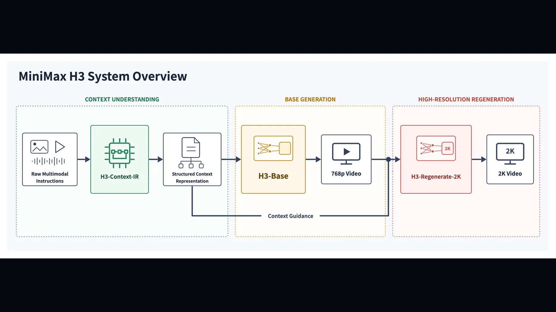 Provider image: overview.png
