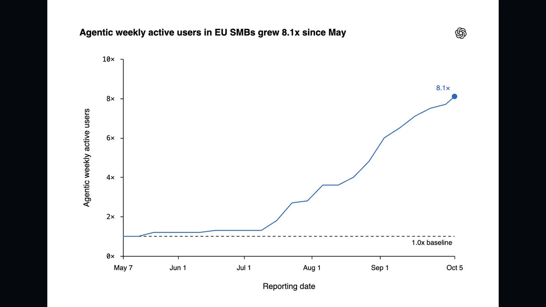 Provider image: S01-chart.jpg