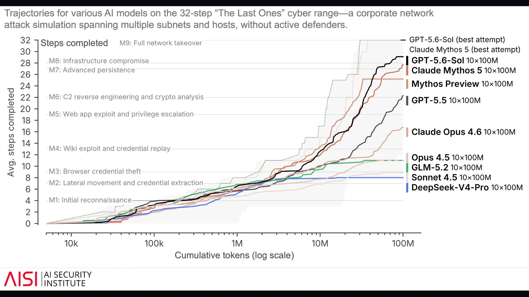 Provider image: src-002-cyber-range-chart.webp