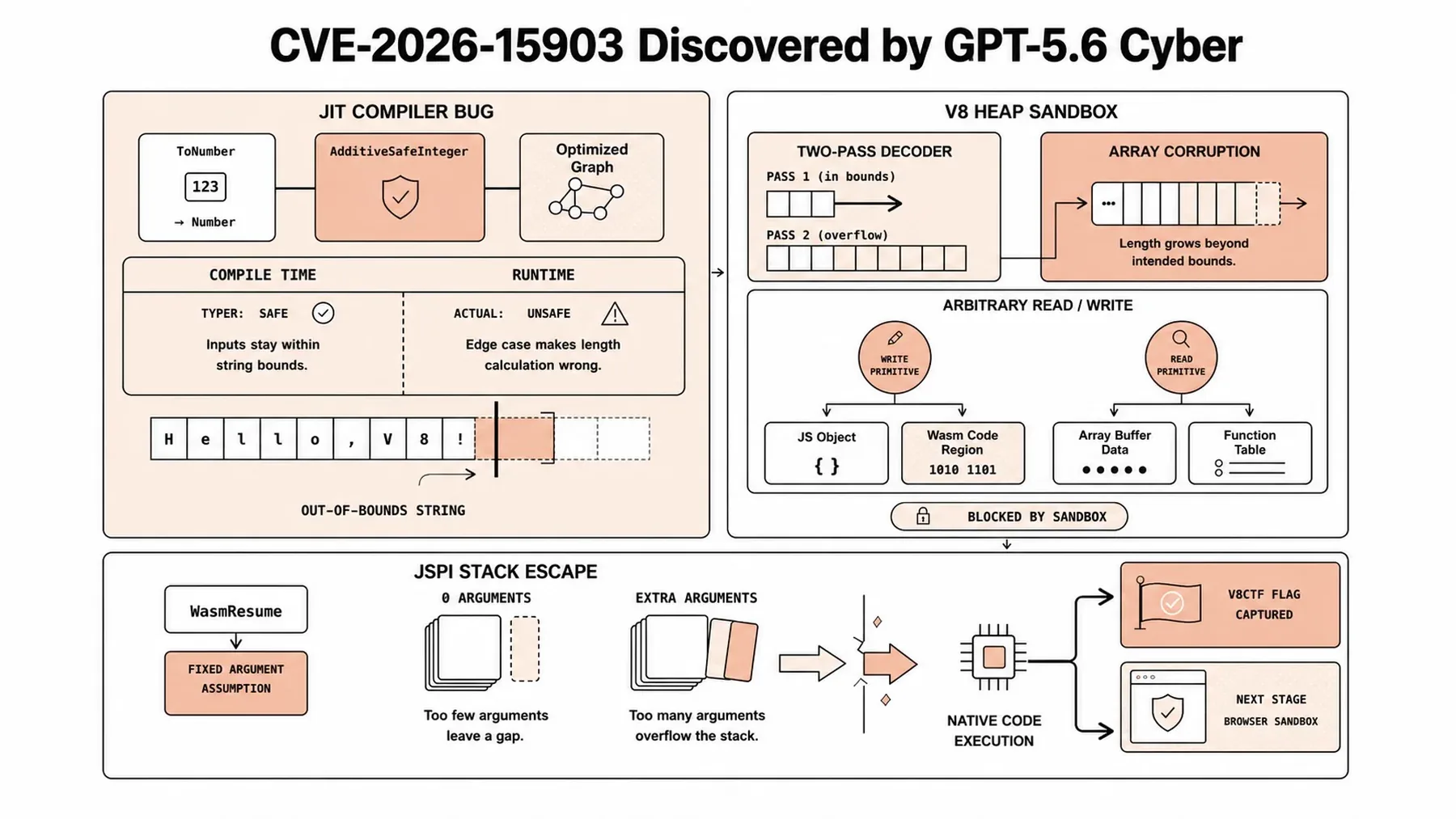 Provider image: cve-2026-15903-diagram.webp