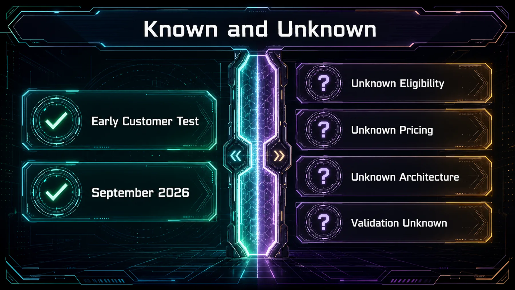 A neon boundary separates stated early testing and September 2026 plans from unknown eligibility, pricing, architecture, and validation.
