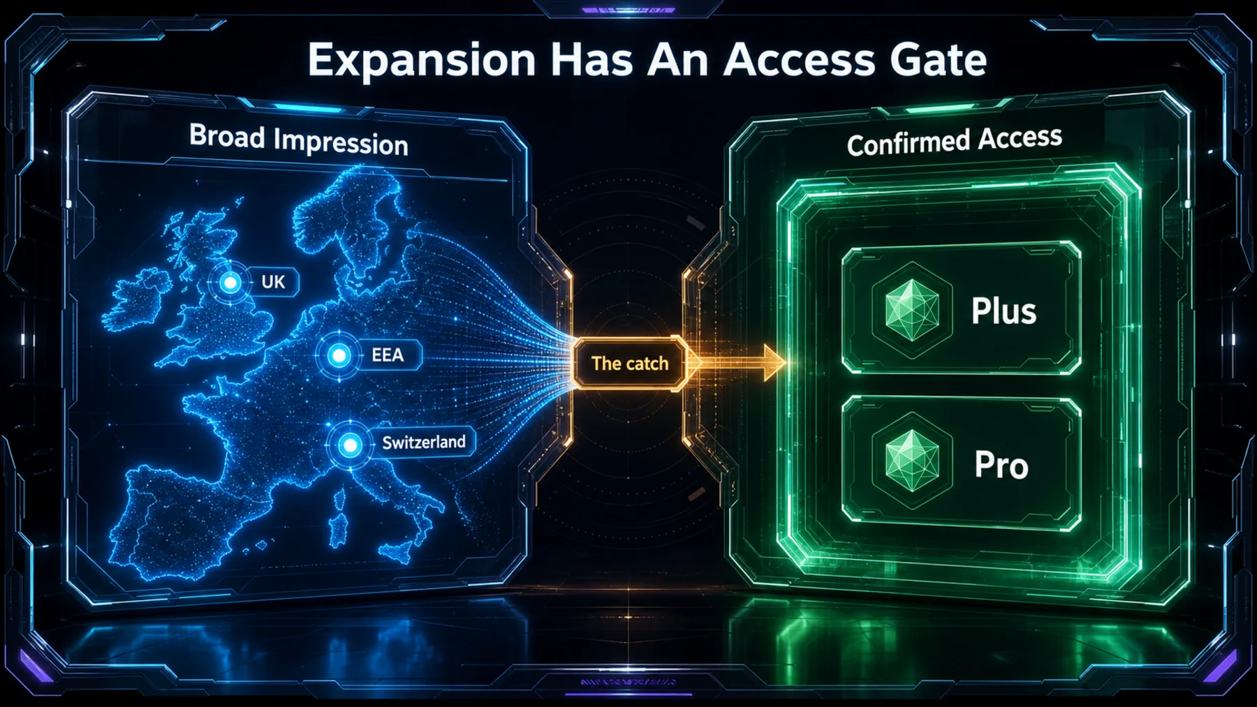 Comparison revealing that broad regional expansion is limited to confirmed Plus and Pro access.