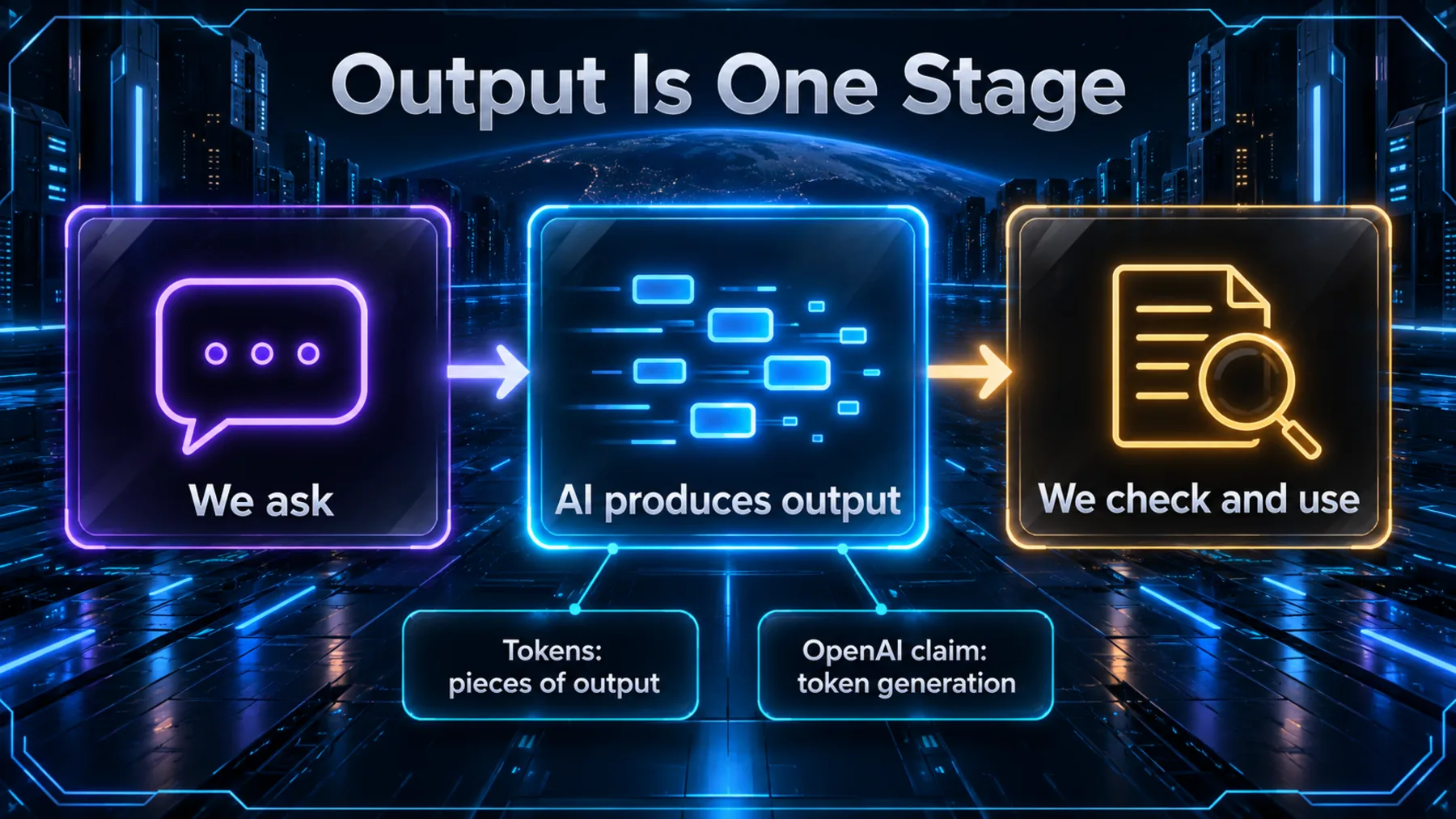 Generic request-to-output-to-checking workflow, highlighting token generation alone as the category of OpenAI's speed claim.