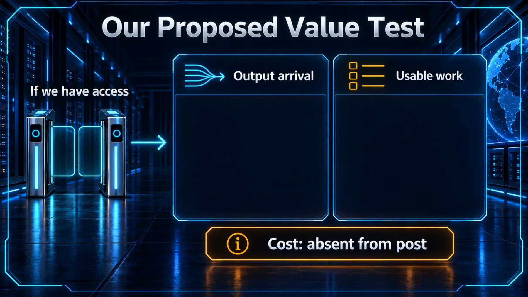 Our proposed conditional test: an access gate leads to blank output-arrival and usable-work observation cards, with cost absent from the post.