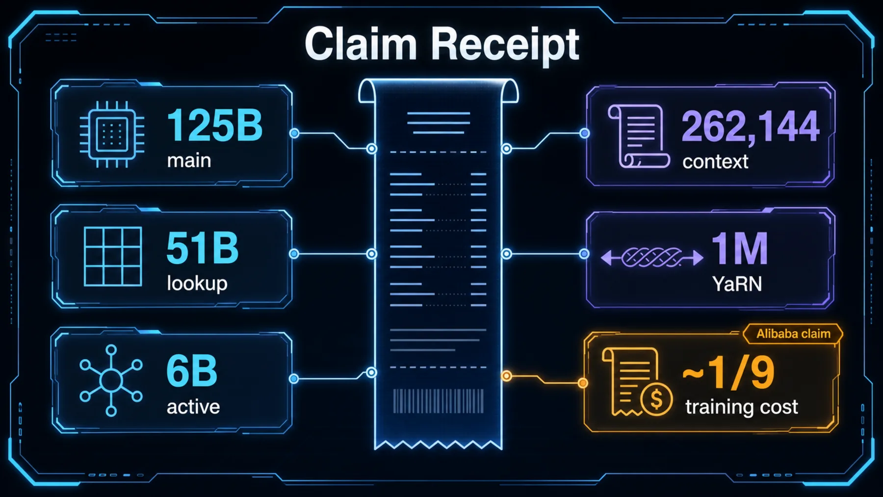 A neon receipt groups architecture metrics and an amber qualified supplier cost claim.