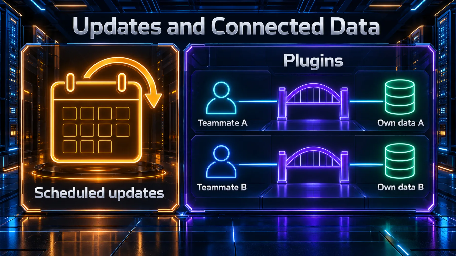 Scheduled updates sit separately from Plugins linking each teammate to their own connected data.