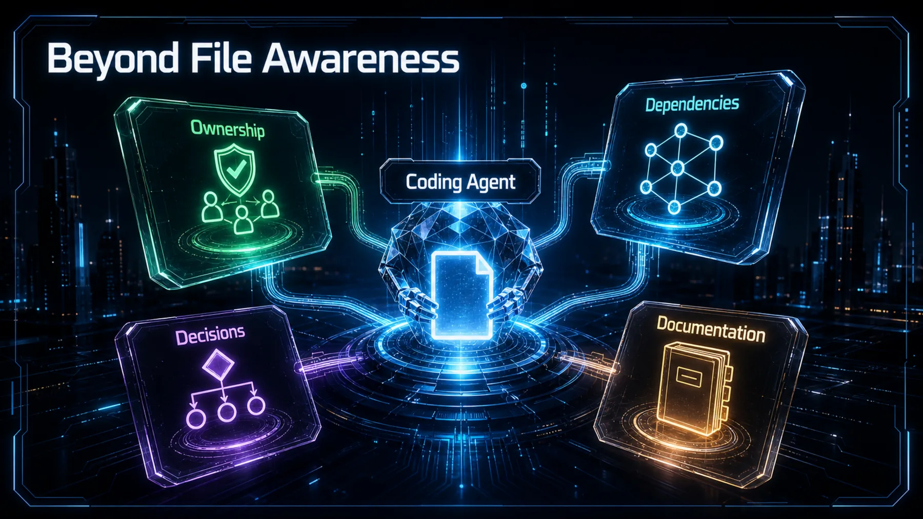 A coding agent holding a file while ownership, dependencies, decisions and documentation form a connected organisational context around it.