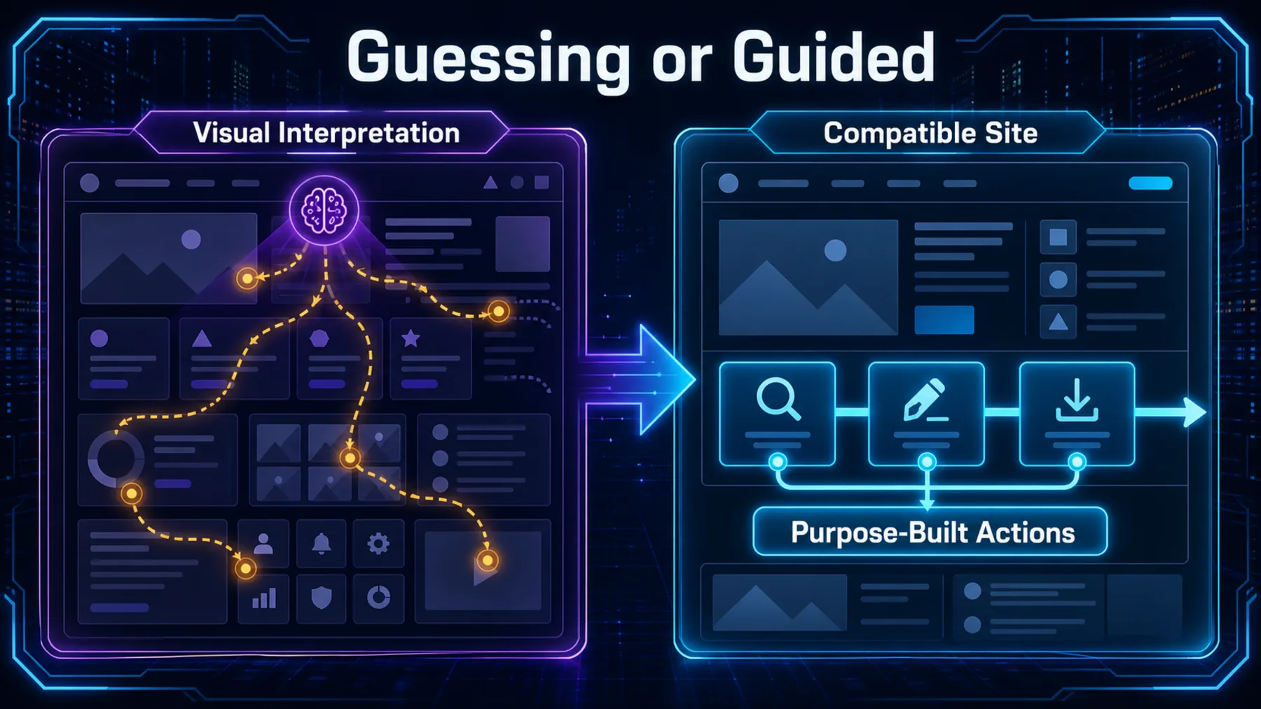 Comparison of interpreting a page visually versus receiving purpose-built actions from a compatible site.